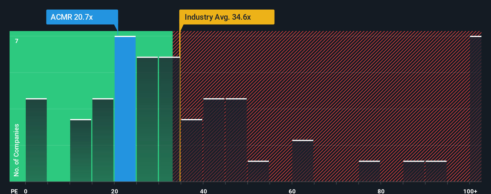 pe-multiple-vs-industry