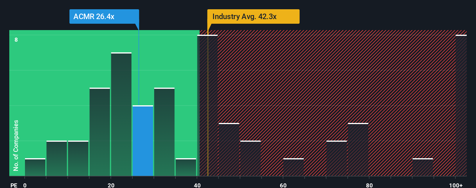 pe-multiple-vs-industry