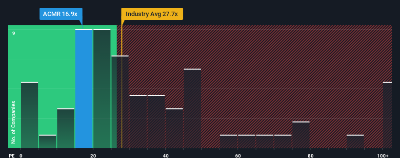 pe-multiple-vs-industry