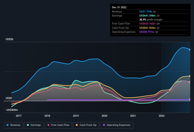 earnings-and-revenue-history