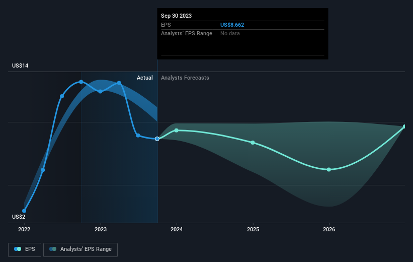 Warrior Met Coal's (NYSE:HCC) three-year earnings growth trails the 48% ...