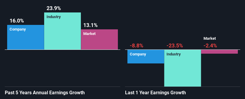 past-earnings-growth