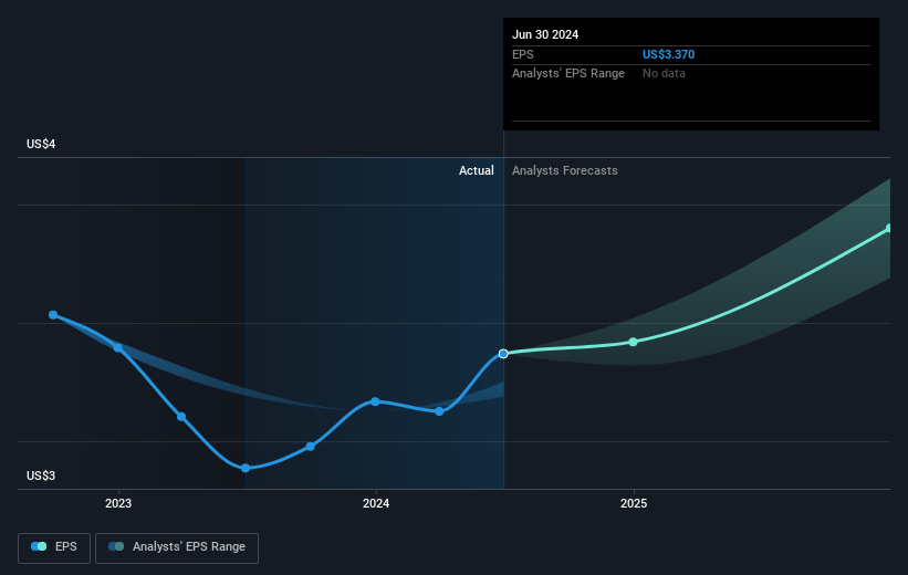 earnings-per-share-growth