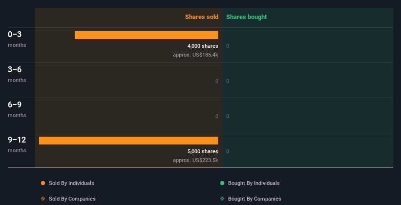 insider trading volume