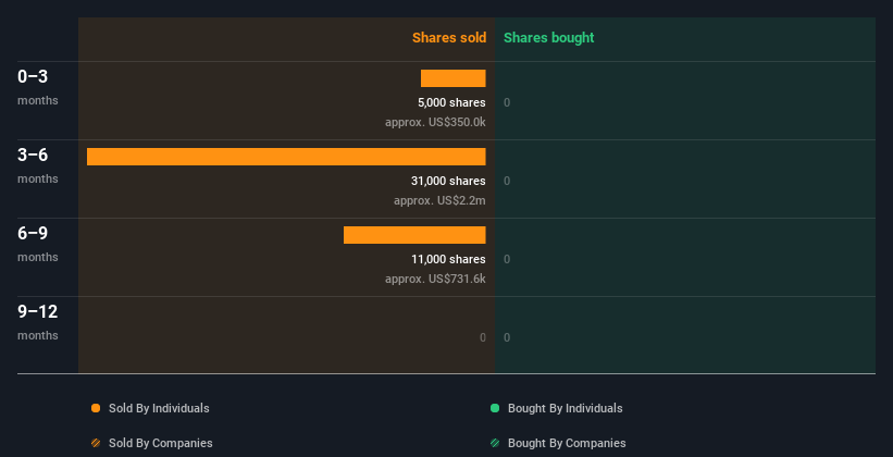 insider-trading-volume