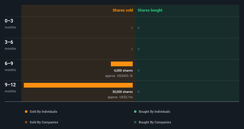 insider-trading-volume