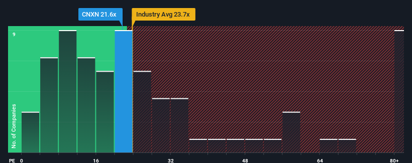 pe-multiple-vs-industry