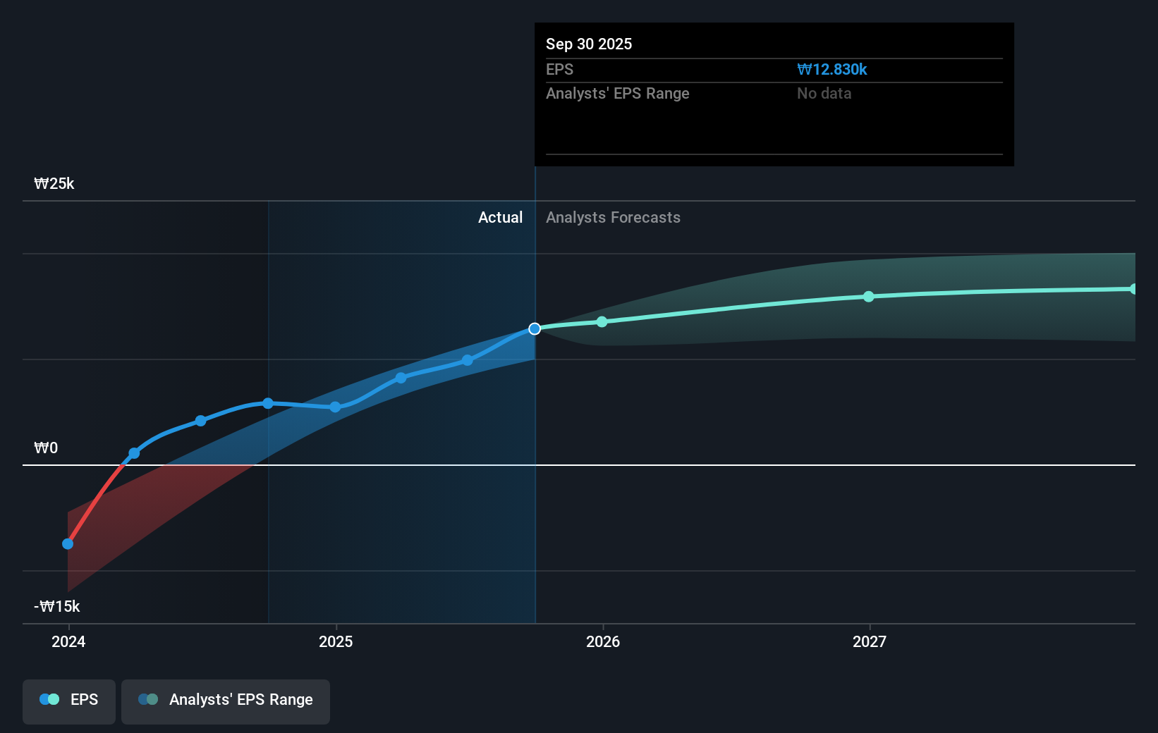 earnings-per-share-growth