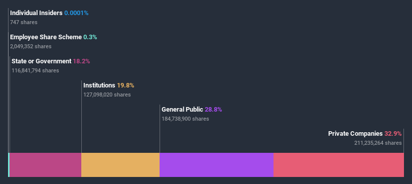 ownership-breakdown