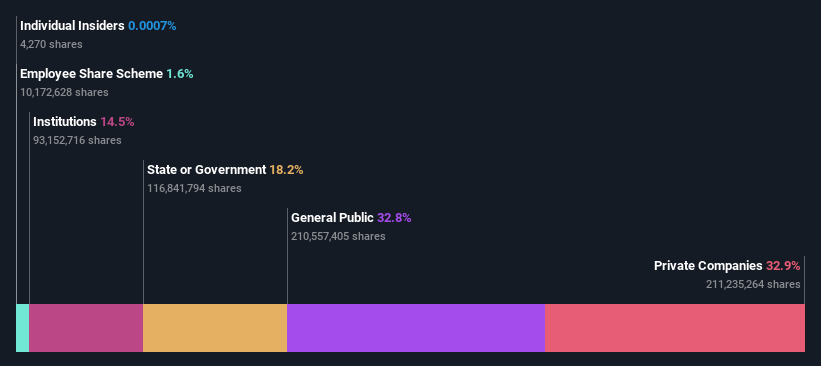 ownership-breakdown