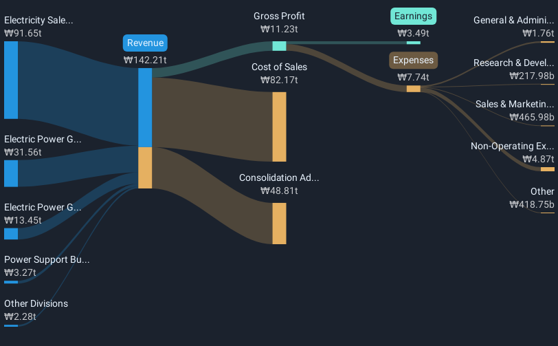 revenue-and-expenses-breakdown