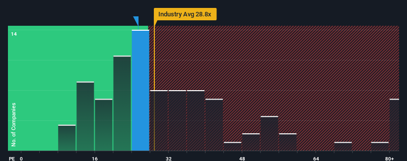 pe-multiple-vs-industry