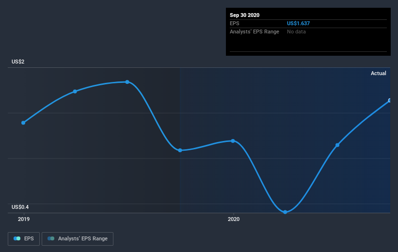 earnings-per-share-growth