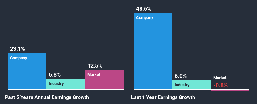 past-earnings-growth