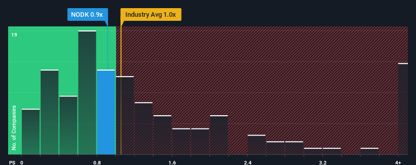 ps-multiple-vs-industry