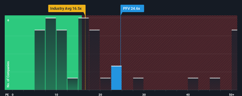 pe-multiple-vs-industry