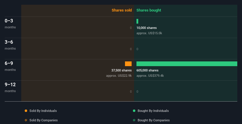 insider-trading-volume