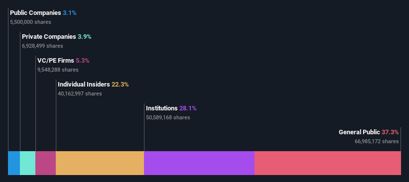 ownership-breakdown