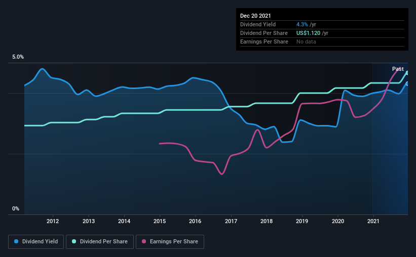 historic-dividend