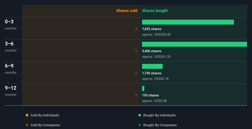 insider-trading-volume