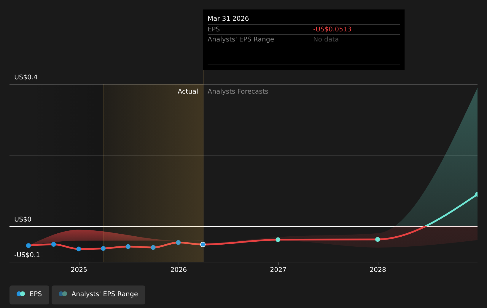 earnings-per-share-growth