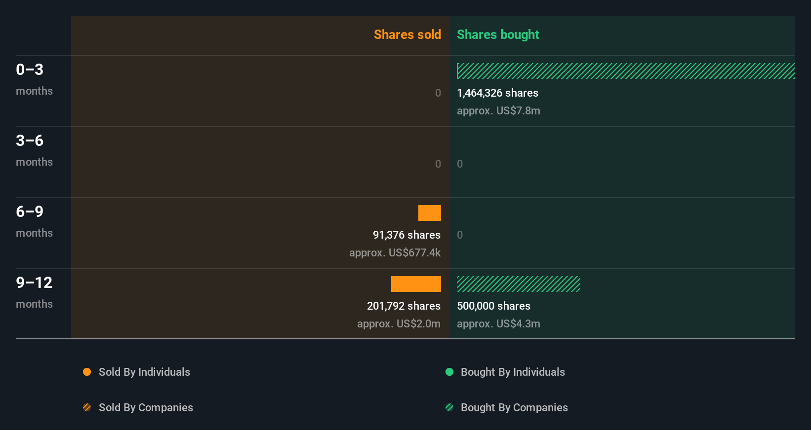 insider-trading-volume