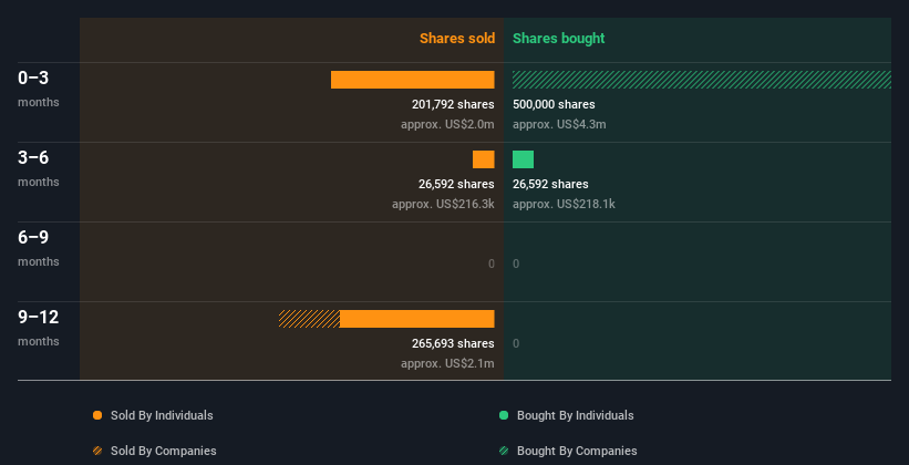 insider-trading-volume