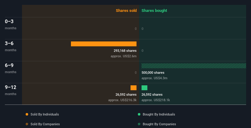 insider-trading-volume