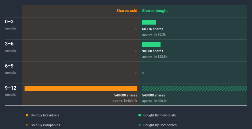 insider-trading-volume