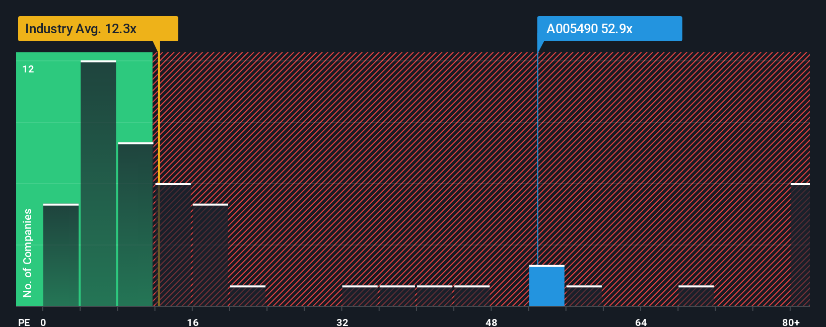 pe-multiple-vs-industry