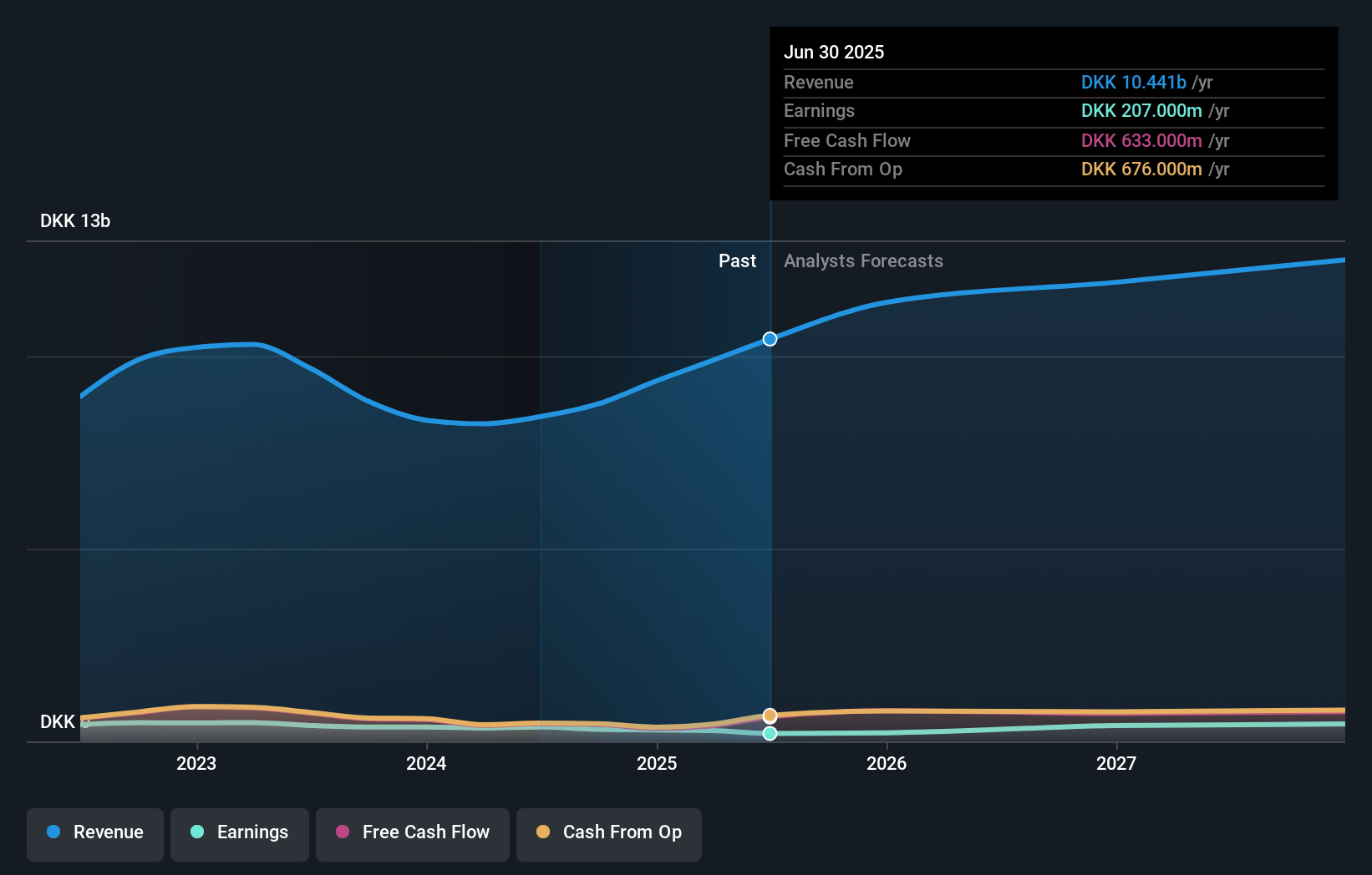 earnings-and-revenue-growth