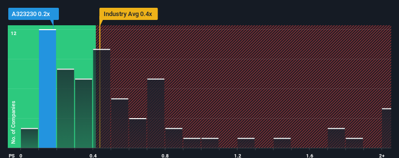 ps-multiple-vs-industry