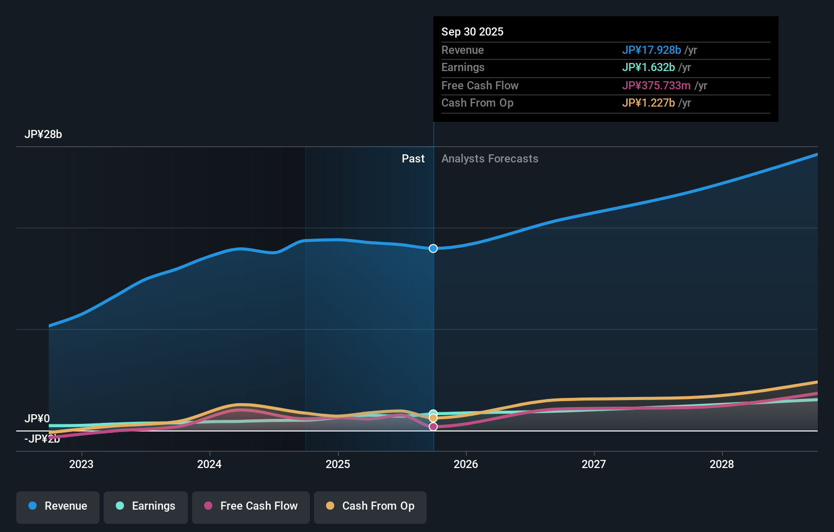 earnings-and-revenue-growth