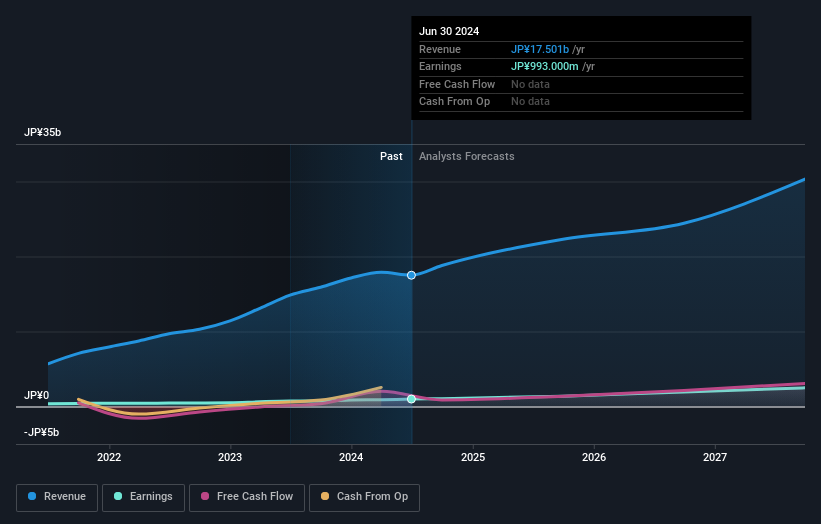 earnings-and-revenue-growth