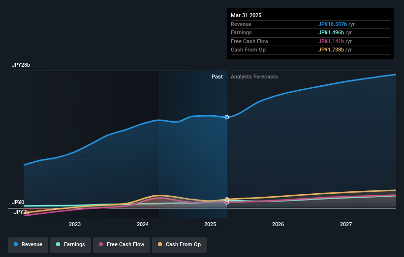 earnings-and-revenue-growth