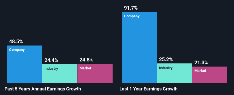 past-earnings-growth