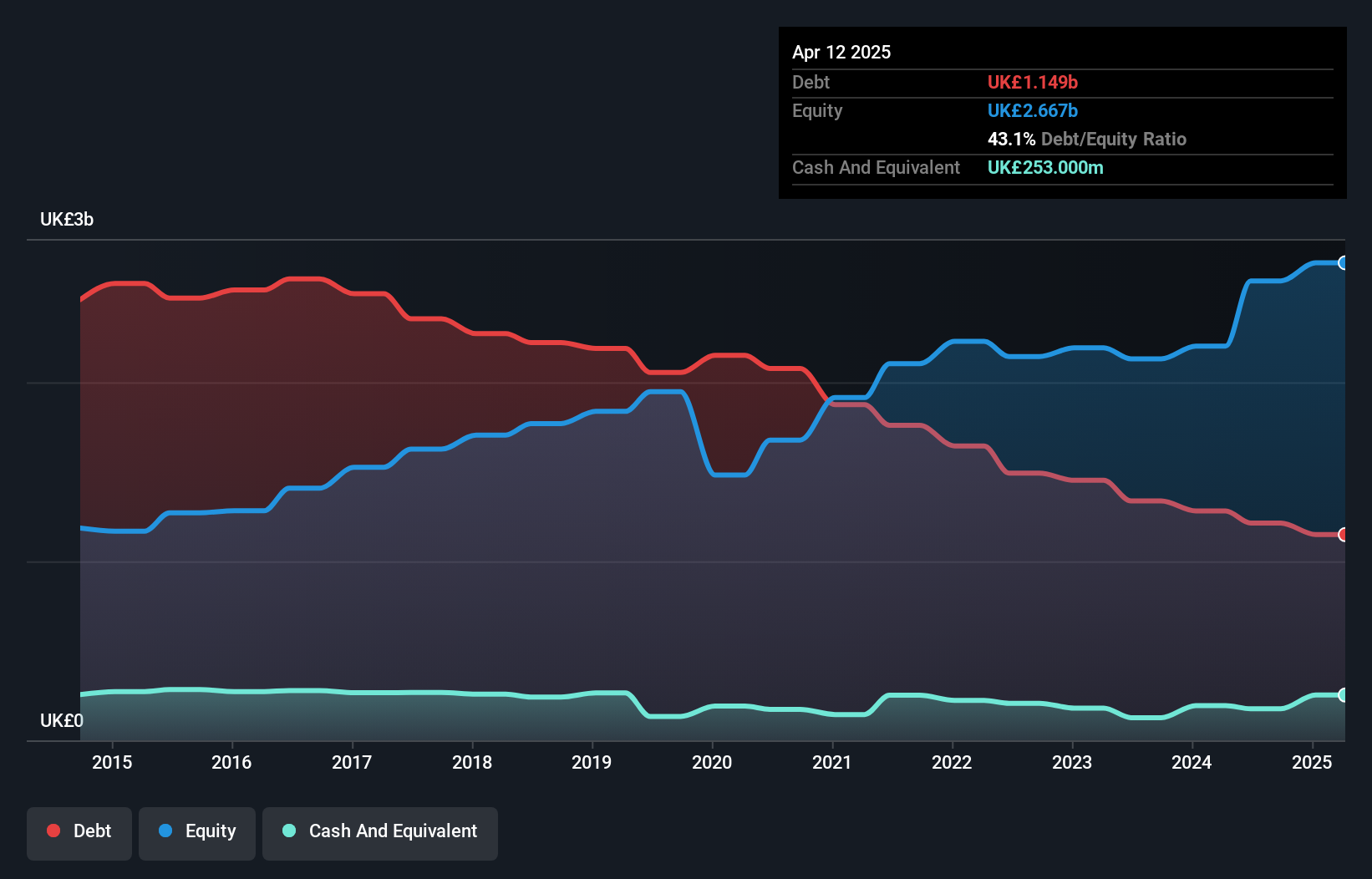 debt-equity-history-analysis