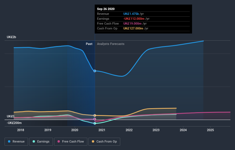 Mitchells & Butlers (LON:MAB) Shareholders Have Enjoyed A 59% Share ...