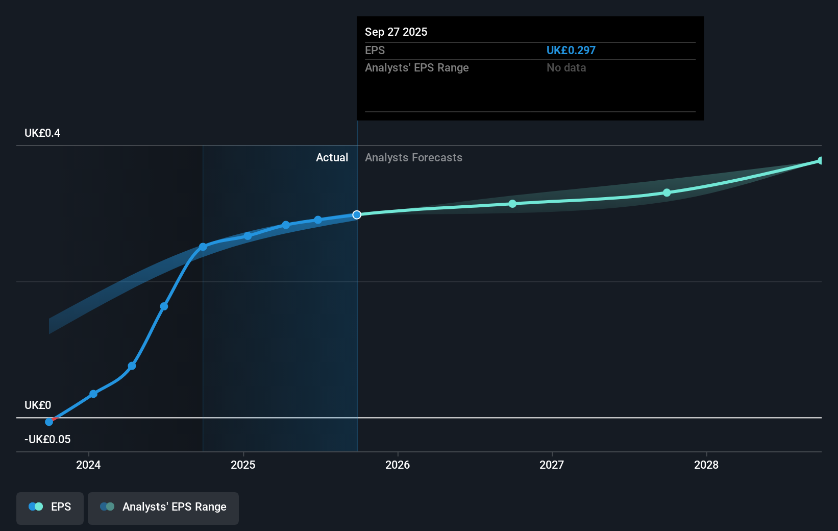 earnings-per-share-growth