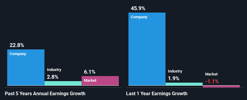 past-earnings-growth