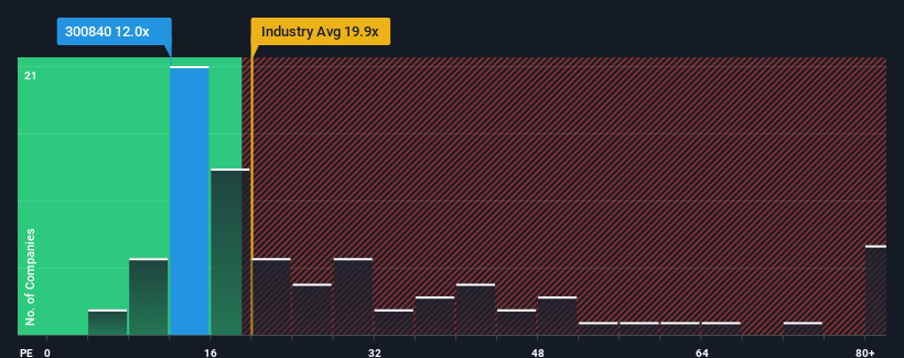 pe-multiple-vs-industry