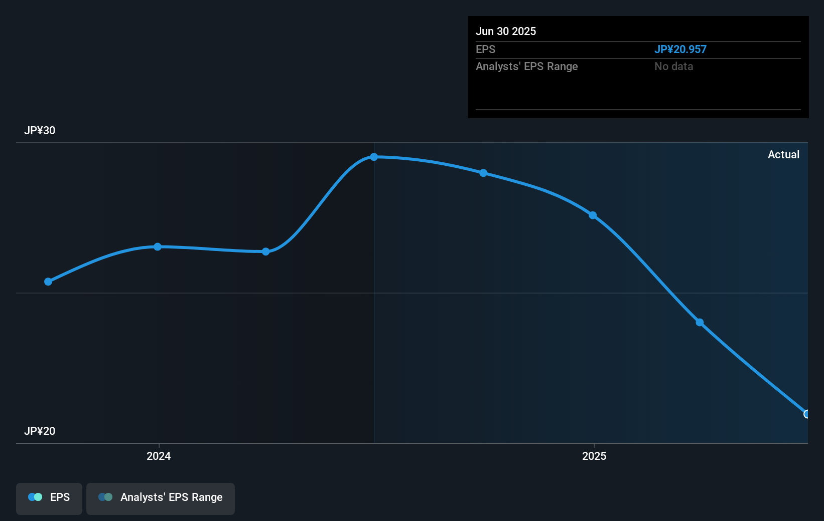earnings-per-share-growth
