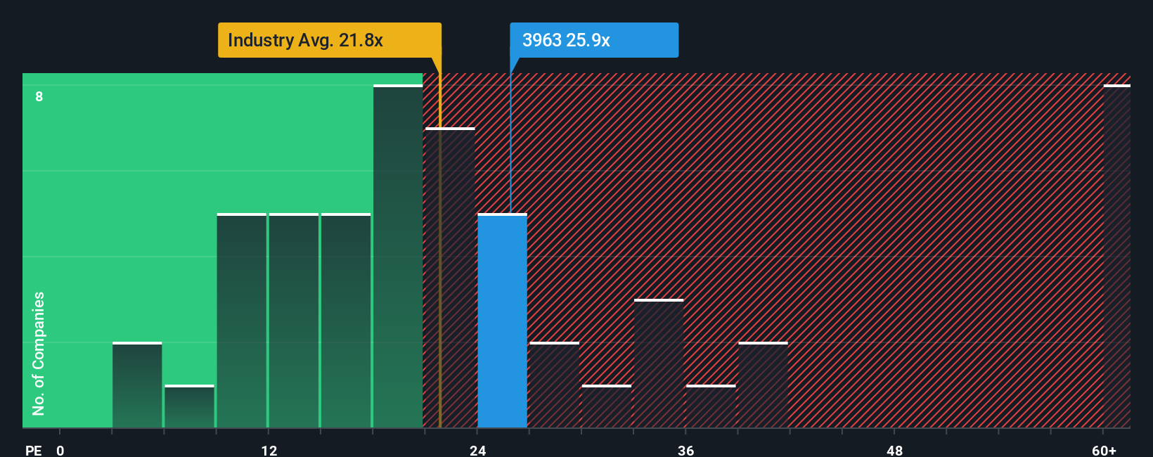 pe-multiple-vs-industry
