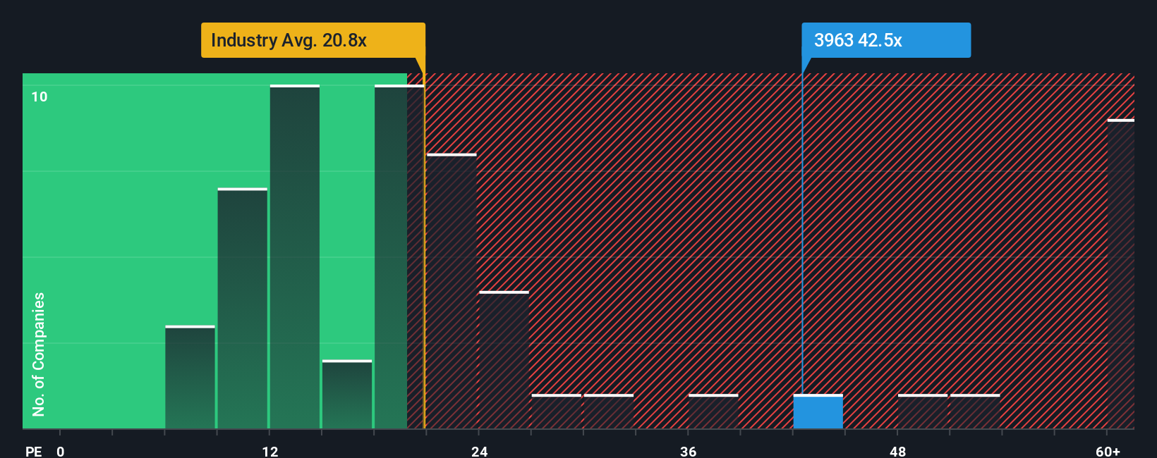 pe-multiple-vs-industry