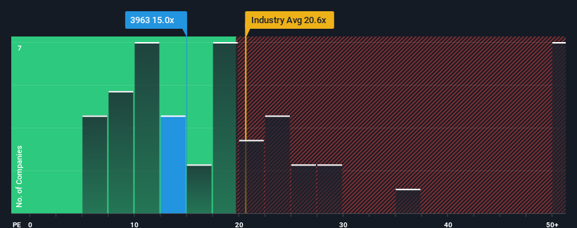 pe-multiple-vs-industry