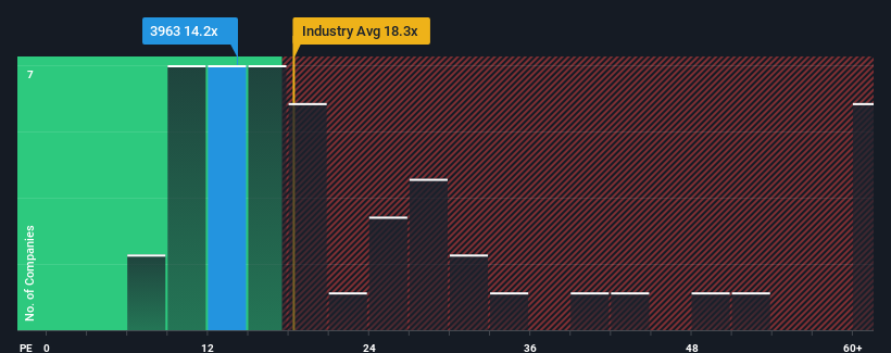 pe-multiple-vs-industry