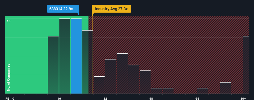 pe-multiple-vs-industry