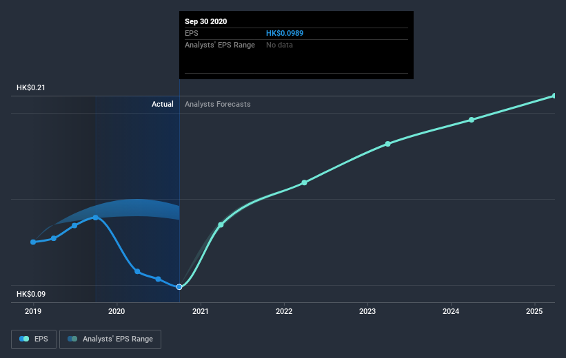 earnings-per-share-growth