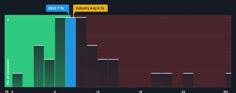 pe-multiple-vs-industry