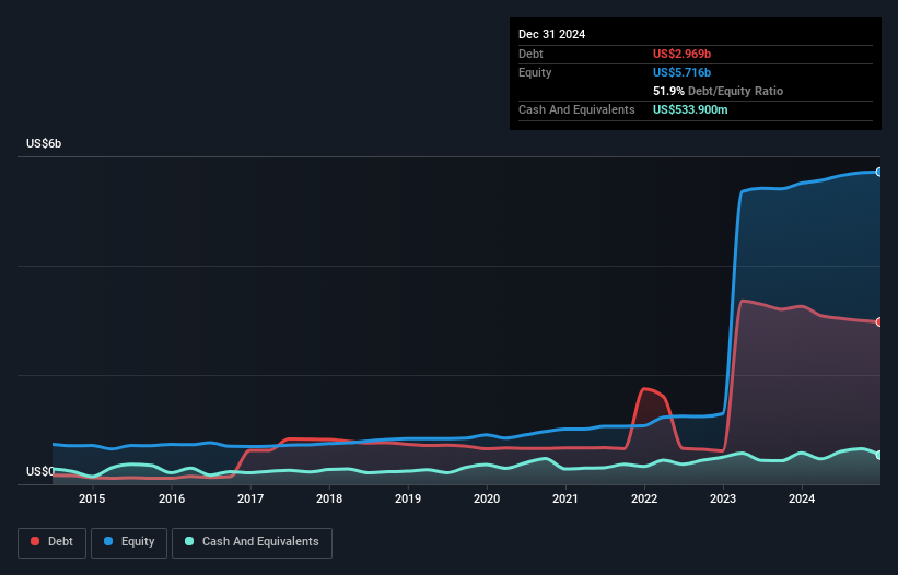 debt-equity-history-analysis